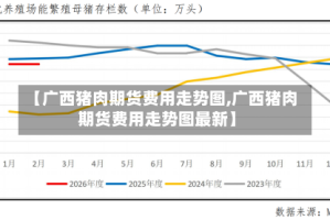 【广西猪肉期货费用走势图,广西猪肉期货费用走势图最新】