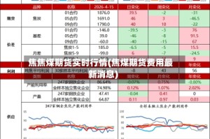 焦焦煤期货实时行情(焦煤期货费用最新消息)