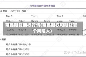 商品期货期权行情(商品期权和期货哪个风险大)