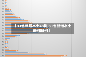 【31省新增本土43例,31省新增本土病例55例】