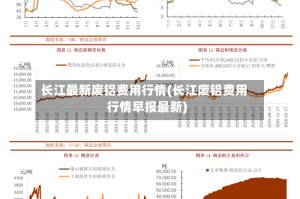 长江最新废铝费用行情(长江废铝费用行情早报最新)