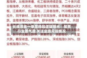 长线资金一季度持股逻辑曝光：聚焦行业景气度 关注业绩兑现情况