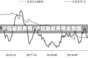 沪铅最新费用/沪铅最新费用走势图