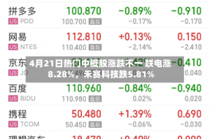 4月21日热门中概股涨跌不一 联电涨8.28%，禾赛科技跌5.81%