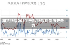 期货纸浆2011行情/纸浆期货历史走势