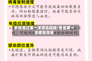 多地渡过第一波感染高峰/各省第一波感染高峰