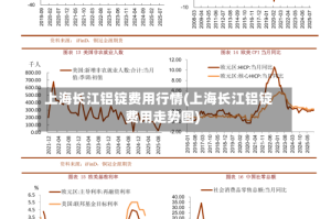 上海长江铝锭费用行情(上海长江铝锭费用走势图)