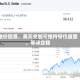 油价回落，美元兑加元维持低位盘整，等待企稳