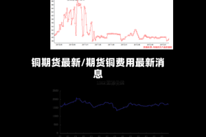 铜期货最新/期货铜费用最新消息