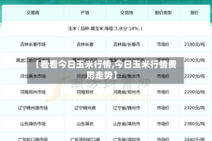 【看看今日玉米行情,今日玉米行情费用走势】