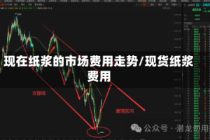现在纸浆的市场费用走势/现货纸浆费用