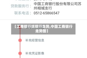 【工商银行纸银行走势,中国工商银行走势图】