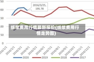 纸浆费用行情最新报价(纸浆费用行情走势图)