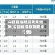 今日豆油期货费用走势(今日豆油期货费用行情)