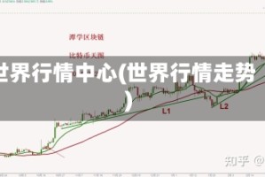 世界行情中心(世界行情走势)