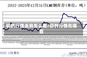 铜的行情走势怎么看/铜的行情在哪看