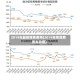 2019年最新煤焦费用(2019年焦煤费用走势图)