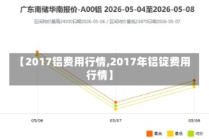 【2017铝费用行情,2017年铝锭费用行情】
