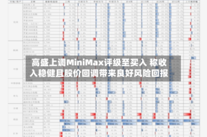 高盛上调MiniMax评级至买入 称收入稳健且股价回调带来良好风险回报