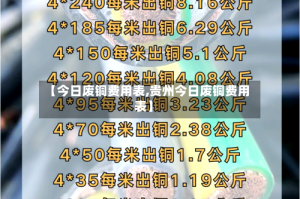 【今日废铜费用表,贵州今日废铜费用表】