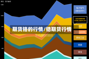期货铬的行情/锆期货行情