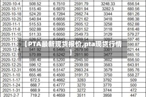 【PTA最新现货报价,pta现货行情】