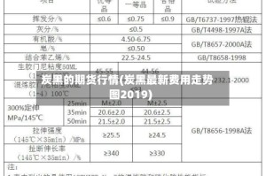 炭黑的期货行情(炭黑最新费用走势图2019)