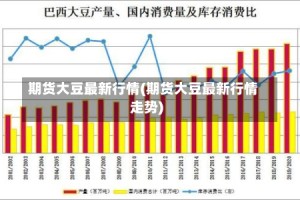 期货大豆最新行情(期货大豆最新行情走势)