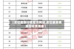 【废铝最新行情官方网站,废铝最新费用回收费用表】