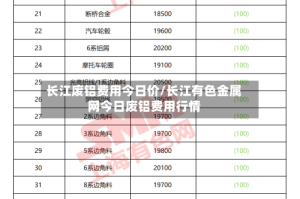 长江废铝费用今日价/长江有色金属网今日废铝费用行情