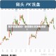库存全面增加！玻璃期价反弹难持续？