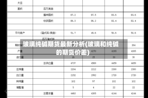 玻璃纯碱期货最新分析(玻璃和纯碱的期货价差)