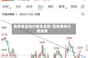 我想看豆粕行情及走势/豆粕费用行情走势