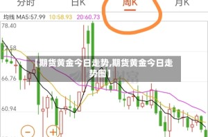 【期货黄金今日走势,期货黄金今日走势图】