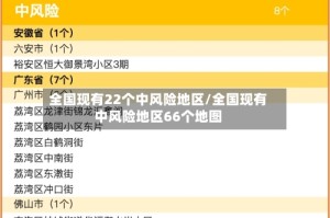 全国现有22个中风险地区/全国现有中风险地区66个地图