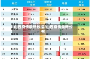 山西疫情最新数据/山西疫情最新公布