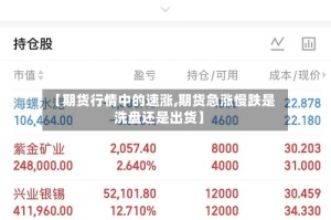 【期货行情中的速涨,期货急涨慢跌是洗盘还是出货】