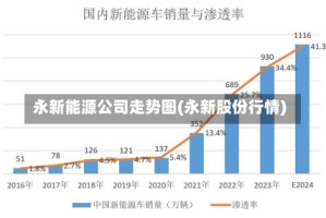 永新能源公司走势图(永新股份行情)