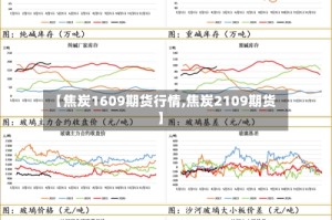 【焦炭1609期货行情,焦炭2109期货】