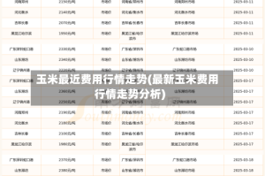 玉米最近费用行情走势(最新玉米费用行情走势分析)