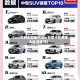 【suv所有车型图片,suv车图片和费用大全 排名榜】