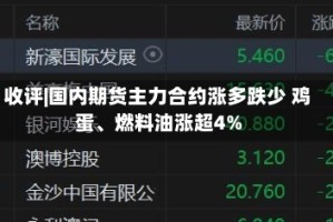 收评|国内期货主力合约涨多跌少 鸡蛋、燃料油涨超4%