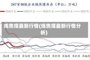 炼焦煤最新行情(炼焦煤最新行情分析)