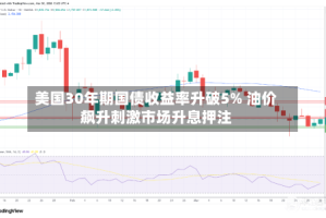 美国30年期国债收益率升破5% 油价飙升刺激市场升息押注