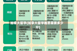 加拿大留学(加拿大留学雅思需要多少分)