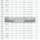 【pvc聚氯乙烯行情近期,pvc聚氯乙烯行情近期走势】