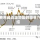 铜费用最近走势图的简单介绍