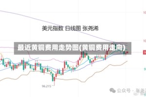 最近黄铜费用走势图(黄铜费用走向)