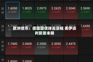 欧洲债市：德国国债抹去涨幅 美伊谈判前景未明