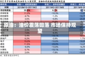原油：油价震荡回落 市场保持观望